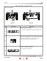 Предварительный просмотр 97 страницы Skyjack 3219 SJIII Compact Series Operating Manual