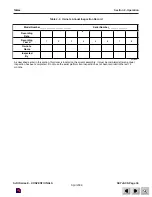 Preview for 38 page of Skyjack 6826El Operating Manual