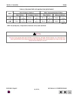 Preview for 41 page of Skyjack 6826El Operating Manual