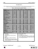 Preview for 42 page of Skyjack 6826El Operating Manual