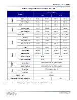 Preview for 13 page of Skyjack 6826RT Maintenance And Parts Manual