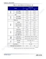 Preview for 14 page of Skyjack 6826RT Maintenance And Parts Manual