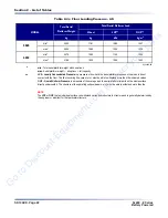 Preview for 22 page of Skyjack 6826RT Maintenance And Parts Manual