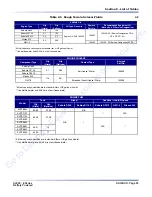 Preview for 25 page of Skyjack 6826RT Maintenance And Parts Manual