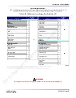 Preview for 27 page of Skyjack 6826RT Maintenance And Parts Manual