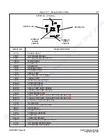 Preview for 33 page of Skyjack 6826RT Maintenance And Parts Manual