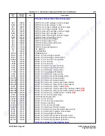 Preview for 43 page of Skyjack 6826RT Maintenance And Parts Manual