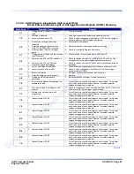 Preview for 86 page of Skyjack 6826RT Maintenance And Parts Manual