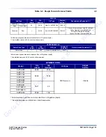 Preview for 100 page of Skyjack 6826RT Maintenance And Parts Manual