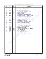 Preview for 145 page of Skyjack 6826RT Maintenance And Parts Manual