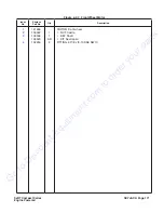 Preview for 171 page of Skyjack 6826RT Maintenance And Parts Manual