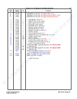 Preview for 224 page of Skyjack 6826RT Maintenance And Parts Manual