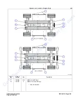 Preview for 257 page of Skyjack 6826RT Maintenance And Parts Manual