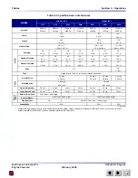 Preview for 58 page of Skyjack 7127 Operating Manual