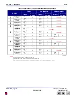 Preview for 59 page of Skyjack 7127 Operating Manual