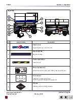 Preview for 66 page of Skyjack 7127 Operating Manual