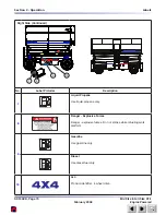 Preview for 67 page of Skyjack 7127 Operating Manual