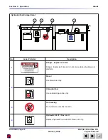 Preview for 69 page of Skyjack 7127 Operating Manual