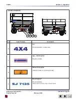 Preview for 72 page of Skyjack 7127 Operating Manual