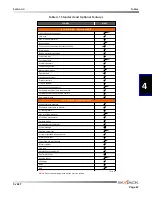 Предварительный просмотр 67 страницы Skyjack 97 100 001 Operating Manual