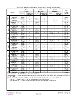 Preview for 28 page of Skyjack SJ-1000 Series Operating Manual