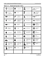 Preview for 46 page of Skyjack SJ 3220 Service Manual