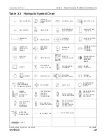 Preview for 47 page of Skyjack SJ 3220 Service Manual