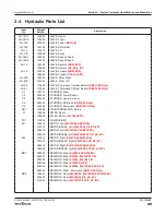 Preview for 49 page of Skyjack SJ 3220 Service Manual