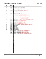 Preview for 50 page of Skyjack SJ 3220 Service Manual