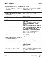 Preview for 98 page of Skyjack SJ 3220 Service Manual