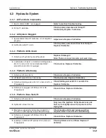 Preview for 117 page of Skyjack SJ 3220 Service Manual