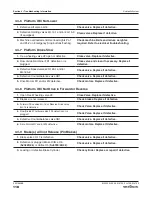 Preview for 118 page of Skyjack SJ 3220 Service Manual