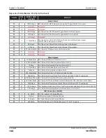 Preview for 144 page of Skyjack SJ 3220 Service Manual