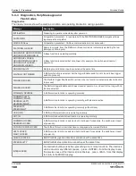 Preview for 160 page of Skyjack SJ 3220 Service Manual