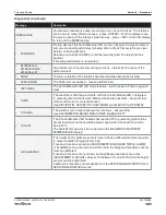 Preview for 161 page of Skyjack SJ 3220 Service Manual