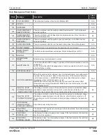 Preview for 163 page of Skyjack SJ 3220 Service Manual