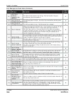 Preview for 164 page of Skyjack SJ 3220 Service Manual