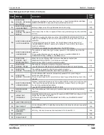 Preview for 165 page of Skyjack SJ 3220 Service Manual