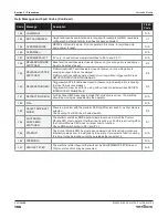 Preview for 166 page of Skyjack SJ 3220 Service Manual