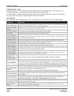 Preview for 172 page of Skyjack SJ 3220 Service Manual