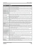 Preview for 173 page of Skyjack SJ 3220 Service Manual