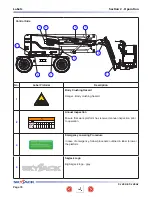 Preview for 75 page of Skyjack SJ 46A Operating Manual