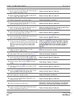 Preview for 80 page of Skyjack SJ 6826RT Service Manual