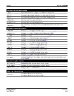 Preview for 154 page of Skyjack SJ 6826RT Service Manual