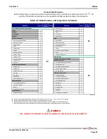 Preview for 65 page of Skyjack SJ 68RT Series Operating Manual