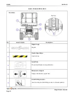 Preview for 74 page of Skyjack SJ 68RT Series Operating Manual