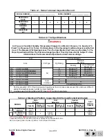 Предварительный просмотр 24 страницы Skyjack SJ-7027 Operating, Maintenance And Parts Manual