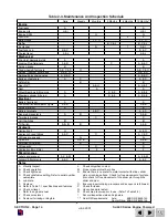 Предварительный просмотр 25 страницы Skyjack SJ-7027 Operating, Maintenance And Parts Manual