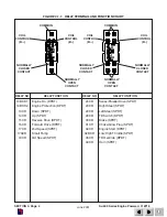 Предварительный просмотр 27 страницы Skyjack SJ-7027 Operating, Maintenance And Parts Manual