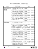 Предварительный просмотр 74 страницы Skyjack SJ-7027 Operating, Maintenance And Parts Manual